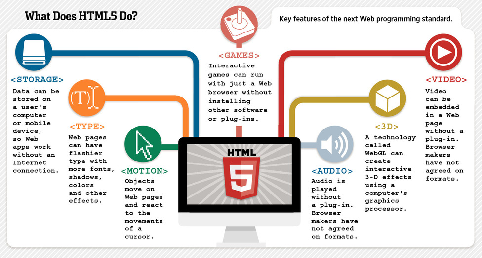 html5features