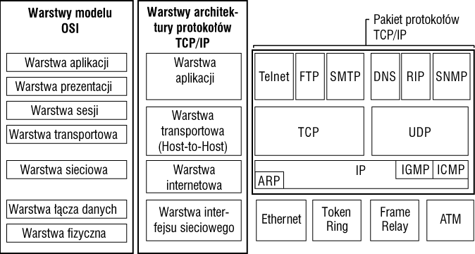 ositcp