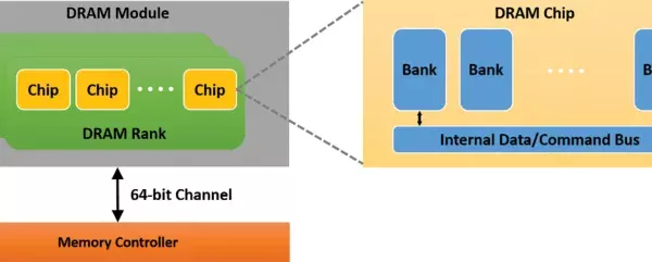 Rowhammer attack to rodzaj ataku side-channel