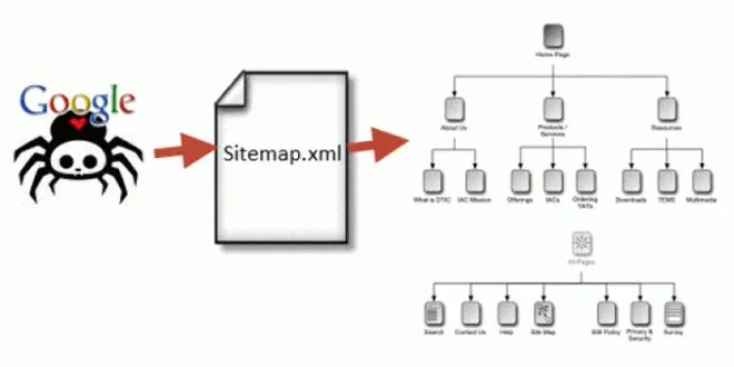 Sitemap.xml