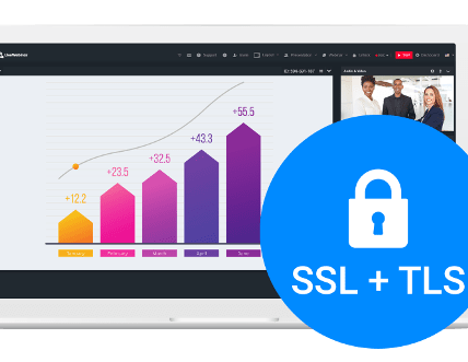 Standardy bezpieczeństwa SSL, TLS, HTTPS, IPsec, VPN