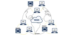 Jak zbudować sieć WAN?