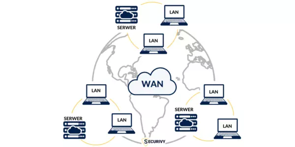 Jak zbudować sieć WAN?