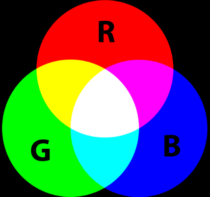 Systemy barwne - RGB, HSB