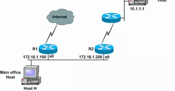 Ruting statyczny (DCE + DTE)