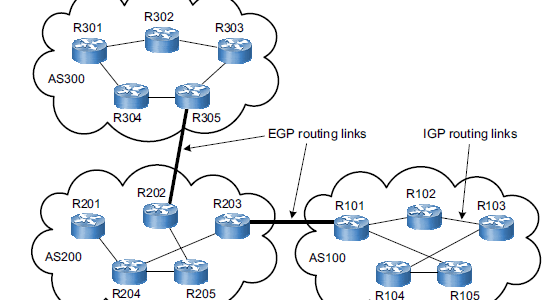 Routing IGP (Interior Gateway Protocol): Kompletny Poradnik