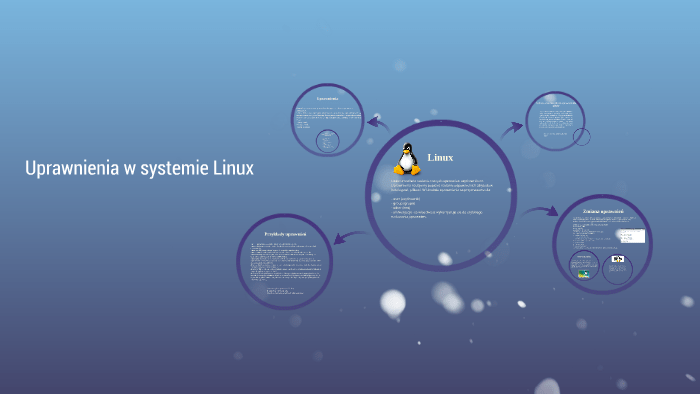 Jak sprawdzić uprawnienia użytkownika w systemie Linux