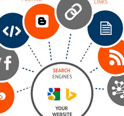 Off-page strategy (strategia off-page)
