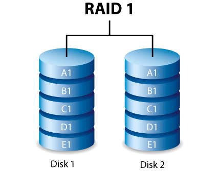 Konfiguracja systemu plików w Linuxie: LVM i RAID