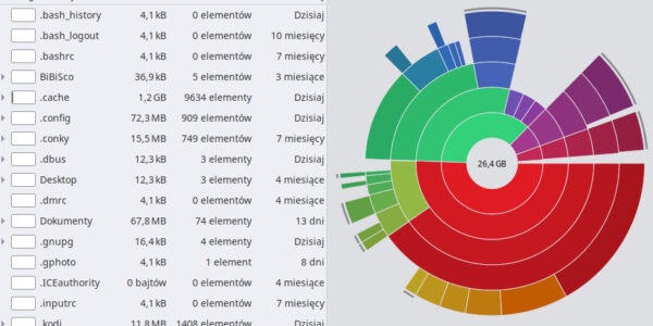 Montowanie i zarządzanie systemami plików w systemie Linux