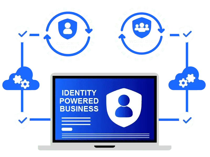 Porady dotyczące wdrażania uwierzytelniania wieloskładnikowego (MFA) w Active Directory w Windows Server