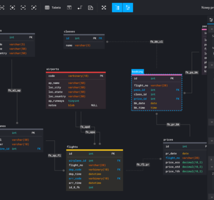 Programy do tworzenia i edycji baz danych: Microsoft Access, MySQL, PostgreSQL i inne