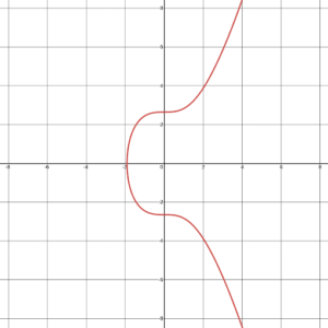 Krzywe eliptyczne parowania (Pairing-Based Cryptography): zaawansowane zastosowania
