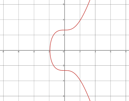 Krzywe eliptyczne parowania (Pairing-Based Cryptography): zaawansowane zastosowania