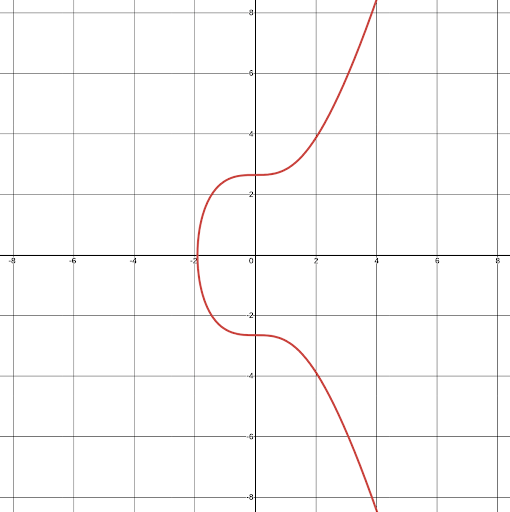Krzywe eliptyczne parowania (Pairing-Based Cryptography): zaawansowane zastosowania