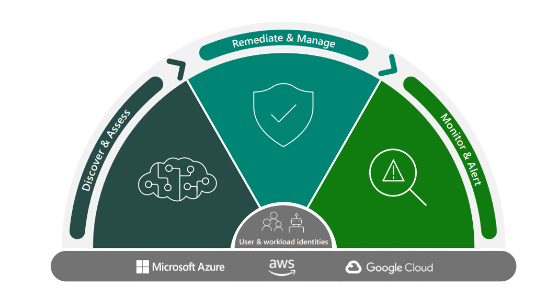 Ataki na Poświadczenia w Chmurze: Syncowanie z Azure AD i Microsoft Entra ID jako Cel