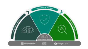 Ataki na Poświadczenia w Chmurze: Syncowanie z Azure AD i Microsoft Entra ID jako Cel