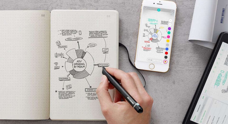 Notatki cyfrowe vs. tradycyjne: Jak wybrać najlepszą metodę organizacji informacji