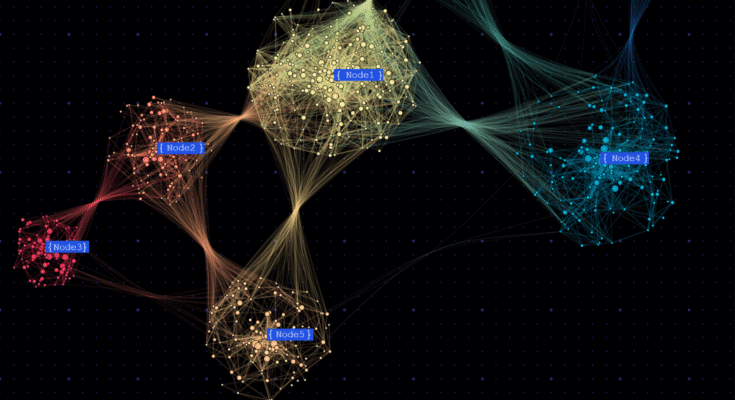 Work Graphs for scheduling – Kompletny przewodnik ekspercki