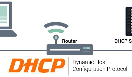 Jak skonfigurować DHCP w Windows Server i przypisywać adresy rezerwowane