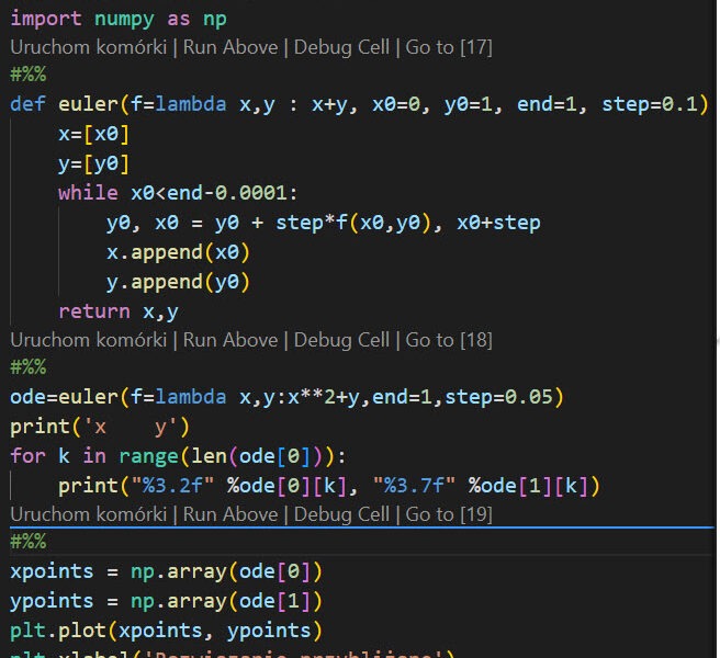 Podstawy programowania w Pythonie dla uczniów – informatyka szkoła średnia