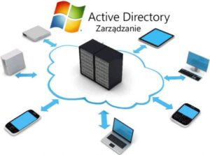 Replikacja Active Directory – typowe błędy i jak je naprawić