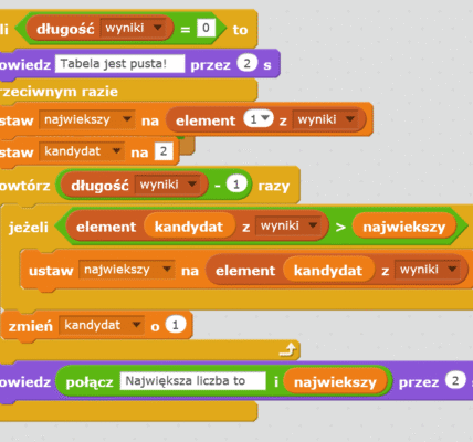 Wprowadzenie do algorytmów i struktur danych – informatyka szkoła średnia