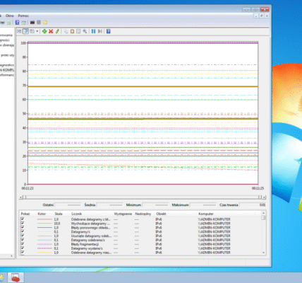 Zaawansowane monitorowanie za pomocą Perfmon w systemie Windows: korzystanie z liczników