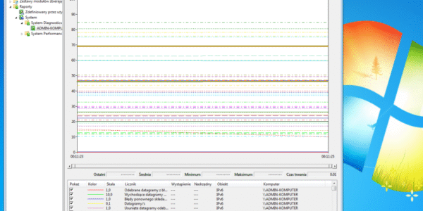 Zaawansowane monitorowanie za pomocą Perfmon w systemie Windows: korzystanie z liczników