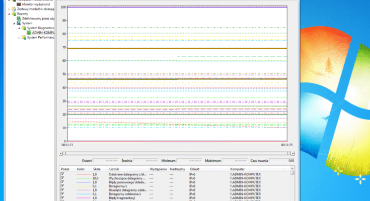 Zaawansowane monitorowanie za pomocą Perfmon w systemie Windows: korzystanie z liczników