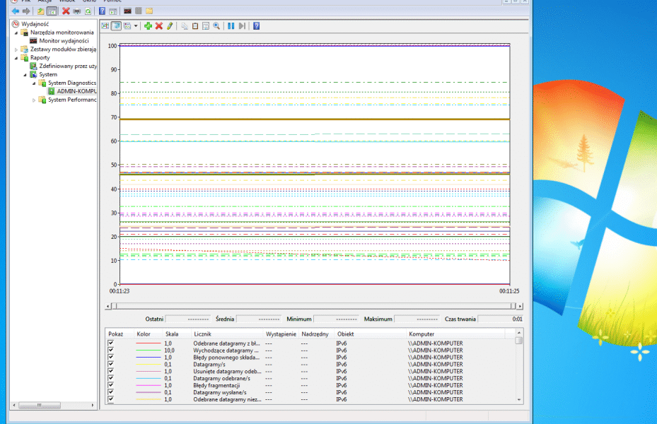 Zaawansowane monitorowanie za pomocą Perfmon w systemie Windows: korzystanie z liczników