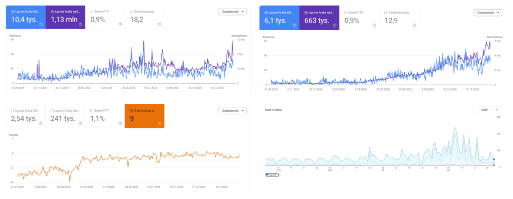 Jak sprawdzić w 15 minut, czy ktoś faktycznie prowadzi Twoje SEO? (bez proszenia o dostępy)