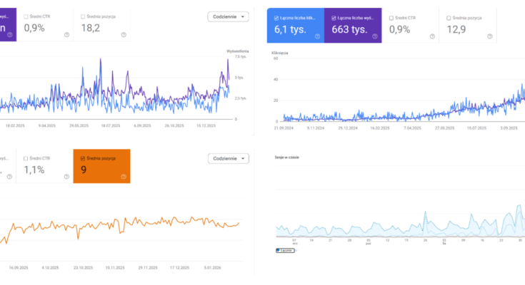Jak sprawdzić w 15 minut, czy ktoś faktycznie prowadzi Twoje SEO? (bez proszenia o dostępy)