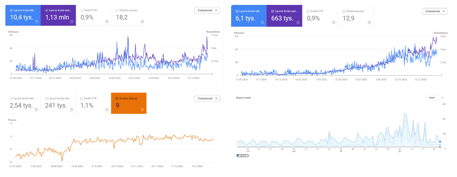 Jak sprawdzić w 15 minut, czy ktoś faktycznie prowadzi Twoje SEO? (bez proszenia o dostępy)