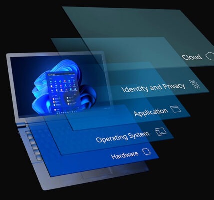 Credential Guard i izolacja poświadczeń – jak Windows 11 chroni hasła