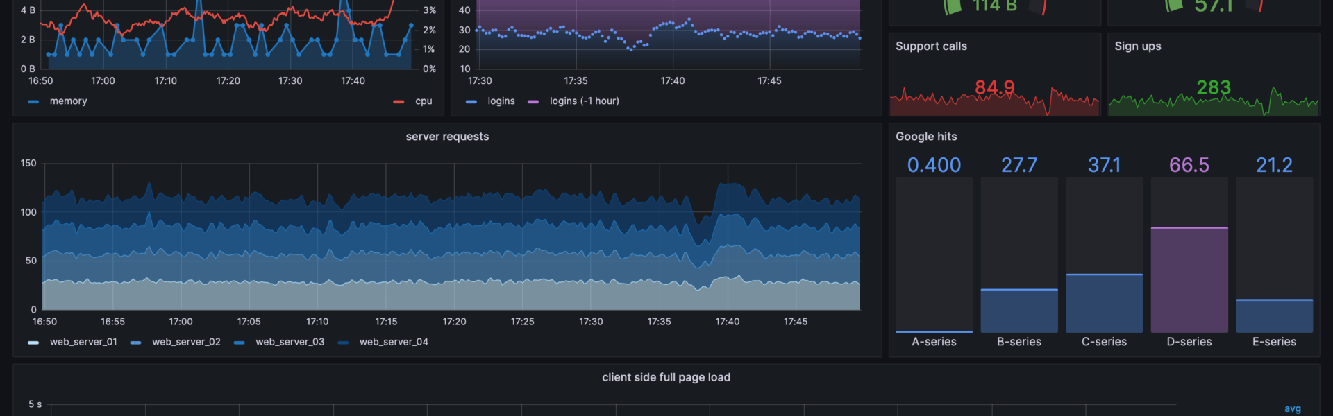 Grafana – wizualizacja, monitoring i observability