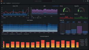 Grafana – wizualizacja, monitoring i observability