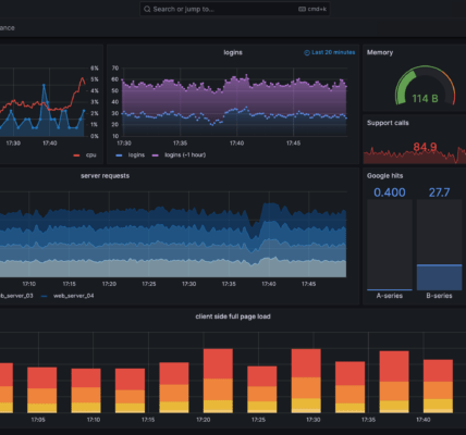 Grafana – wizualizacja, monitoring i observability