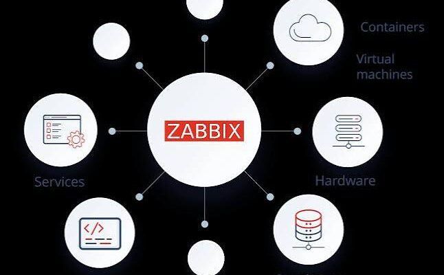Zabbix – monitoring infrastruktury, serwerów i sieci