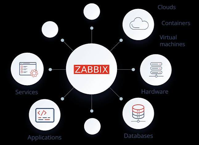 Zabbix – monitoring infrastruktury, serwerów i sieci